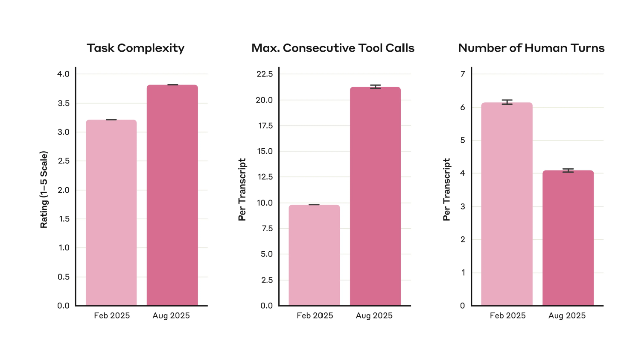 AI는 우리가 일하는 방식을 어떻게 바꿨나