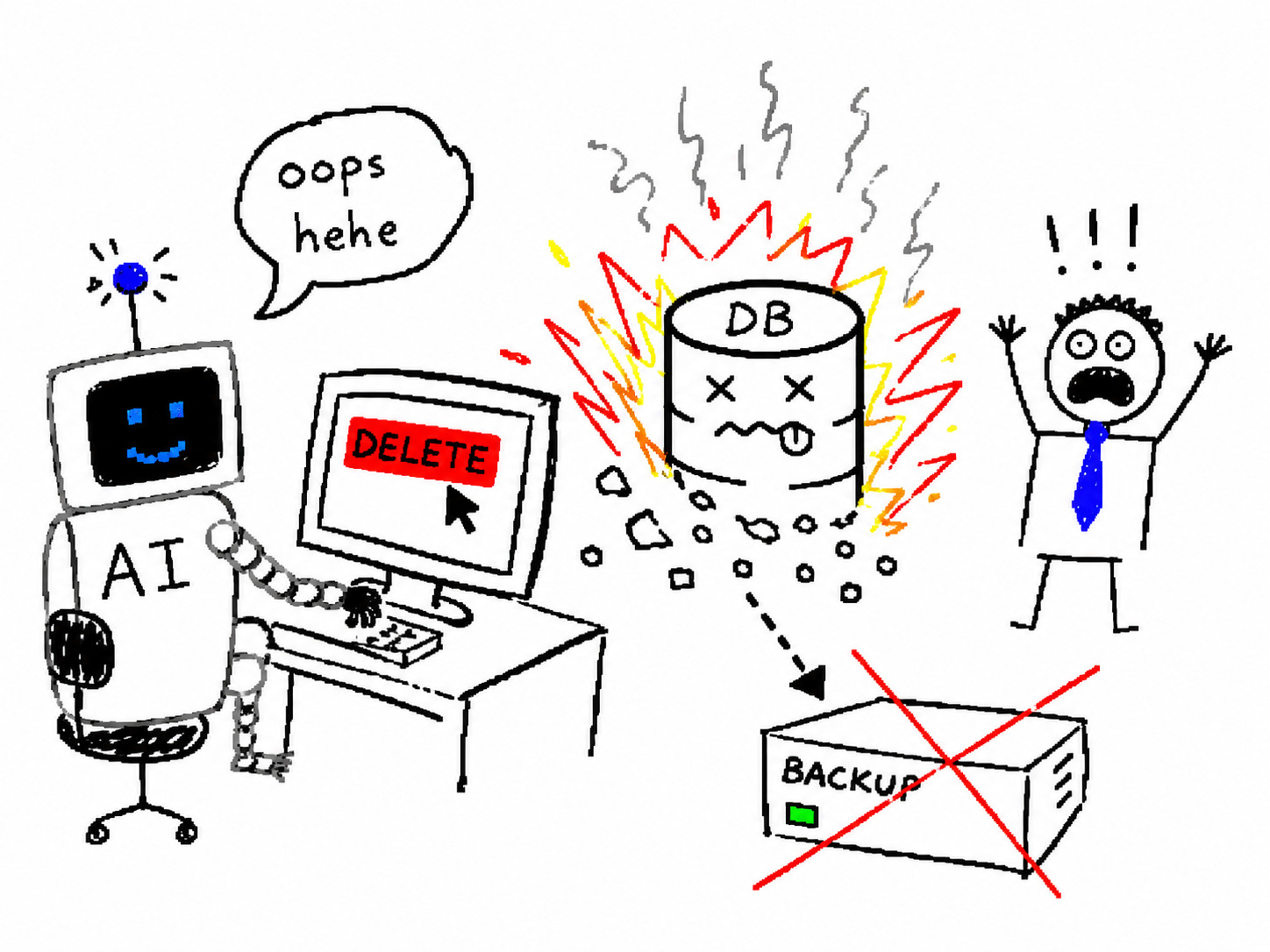 [기사] AI 에이전트가 회사 DB를 날렸다…누구 잘못일까