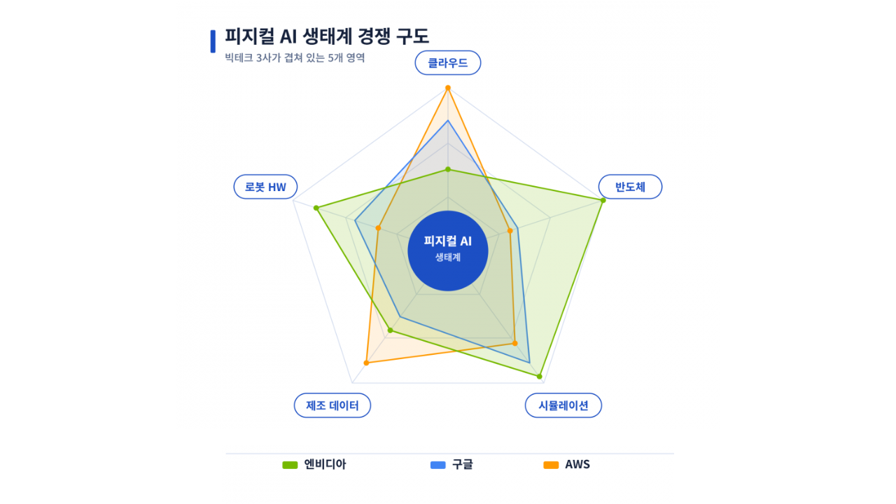 저자 코멘트: 빅테크는 왜 로봇보다 '로봇을 만드는 생태계'에 주목할까요? 저자 코멘트: 빅테크는 왜 로봇보다 '로봇을 만드는 생태계'에 주목할까요?